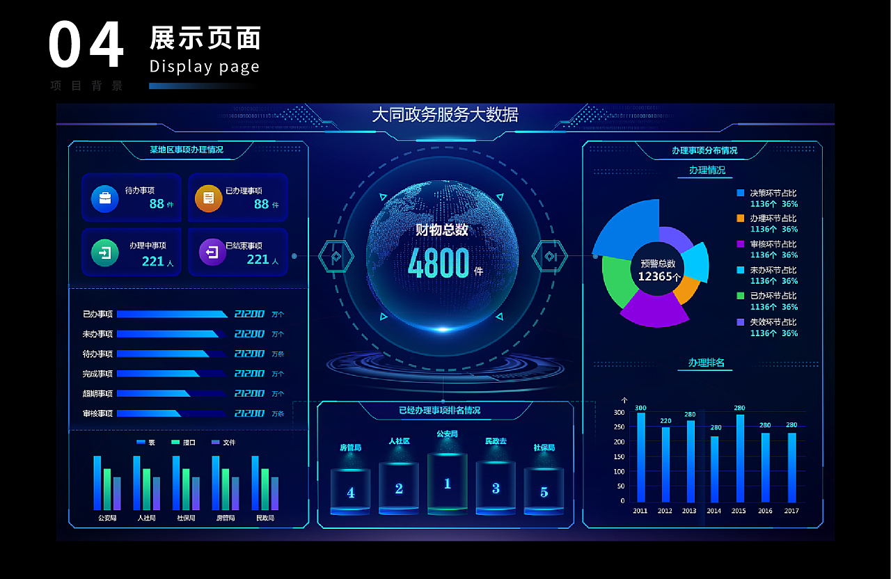 大同政务服务大数据软件开发的创新与实践