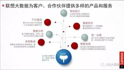 数据智能推动中国工业转型升级——访联想集团大数据高级总监温天宁