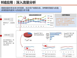 数据驱动未来 服务型集团公司大数据应用解决方案