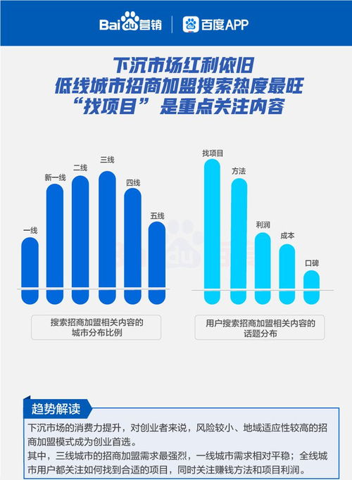 软件开发行业复苏态势强劲 六大线下行业复苏搜索大数据报告解读