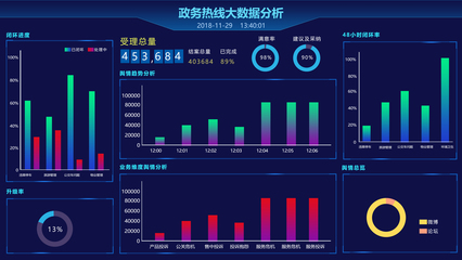乐信大数据云服务解决方案 赋能软件开发的新范式