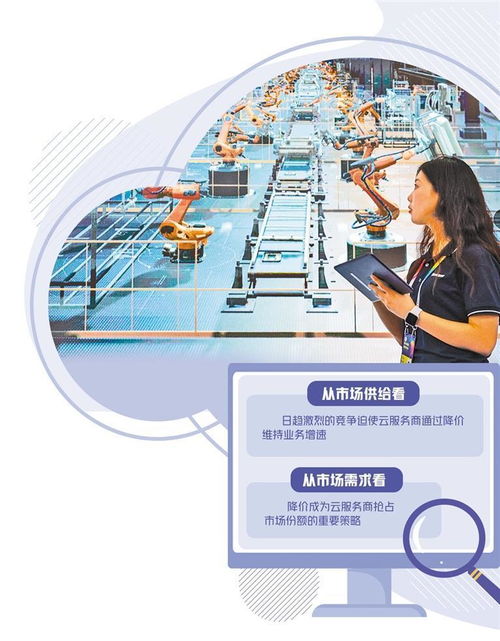 智能云成为市场增长新动能，推动软件开发展开新篇章