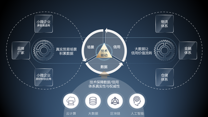 建材行业信息化升级 仟金顶推出大数据平台解决方案