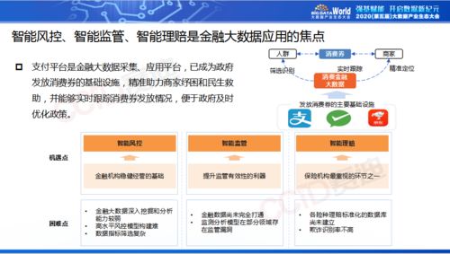 2020中国大数据产业生态地图下的软件开发趋势与挑战