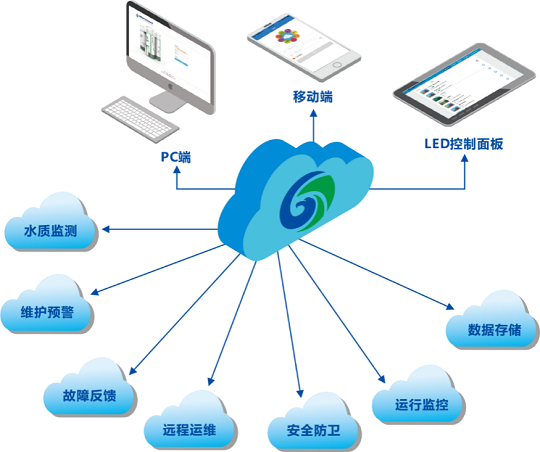 王国彬 以装配式污水厂与大数据服务破解城镇污水治理困局